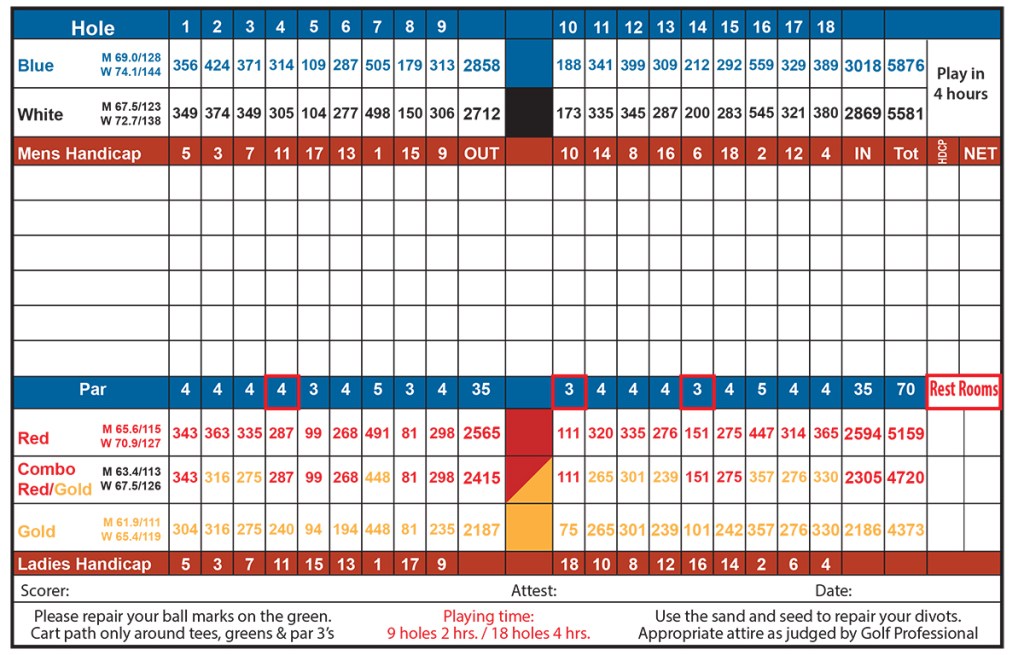 scorecard